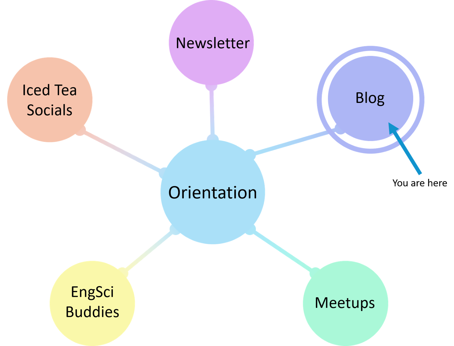 reactxp orientation