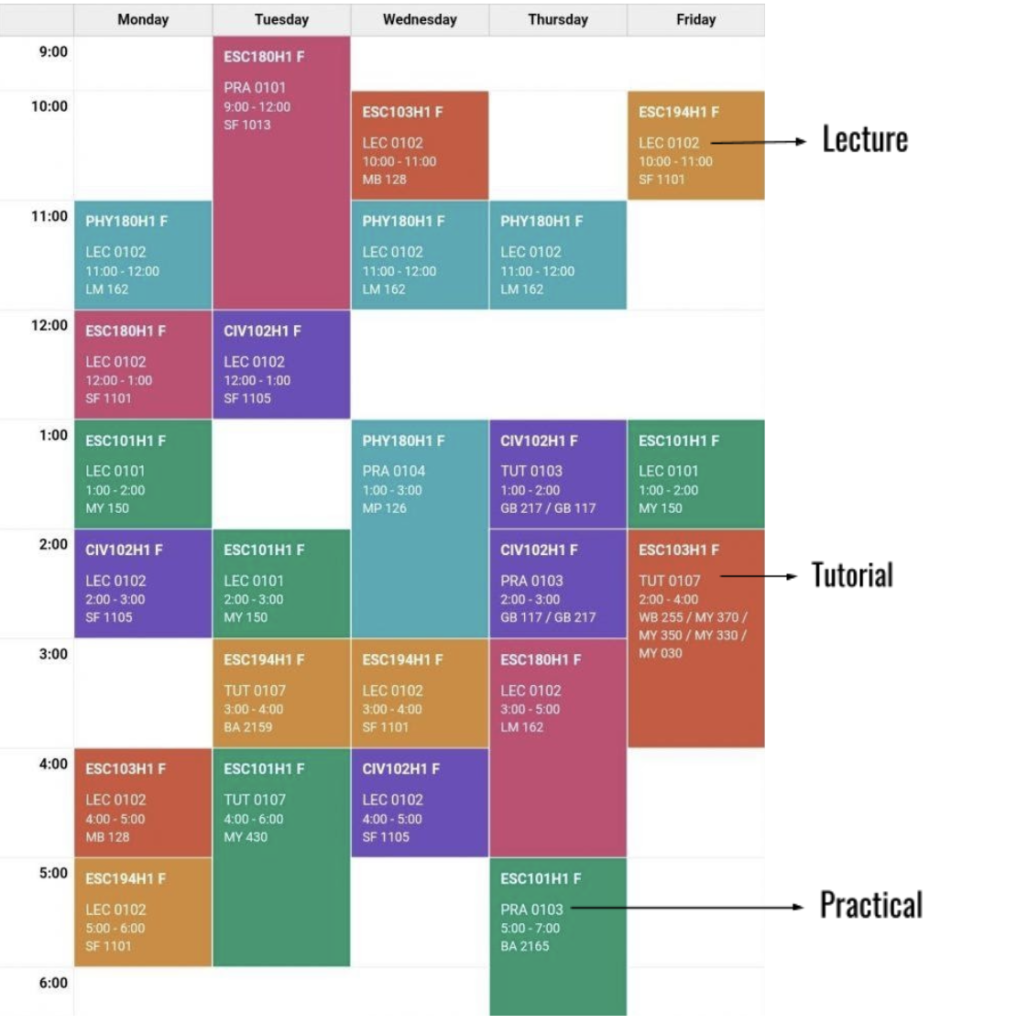 Types of Classes