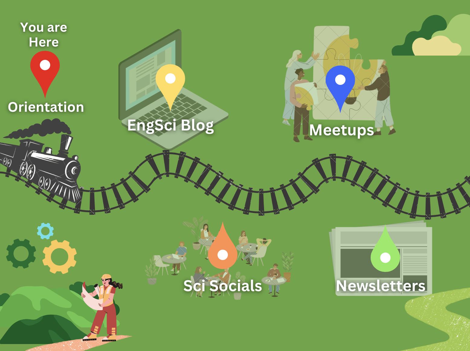 Train cartoon winding down a track showing it stopping at the different stops or categories of the summer Orientation Program beginning at “Orientation”. The different stops are called “EngSci Blog”, “Meetups”, “Newsletters”, and “Sci Socials”.